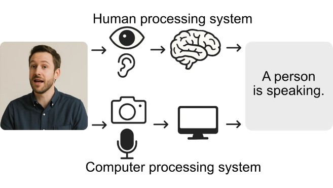 メディア知能情報処理フィールドの代表授業２：「画像情報処理」/「センサー情報処理」